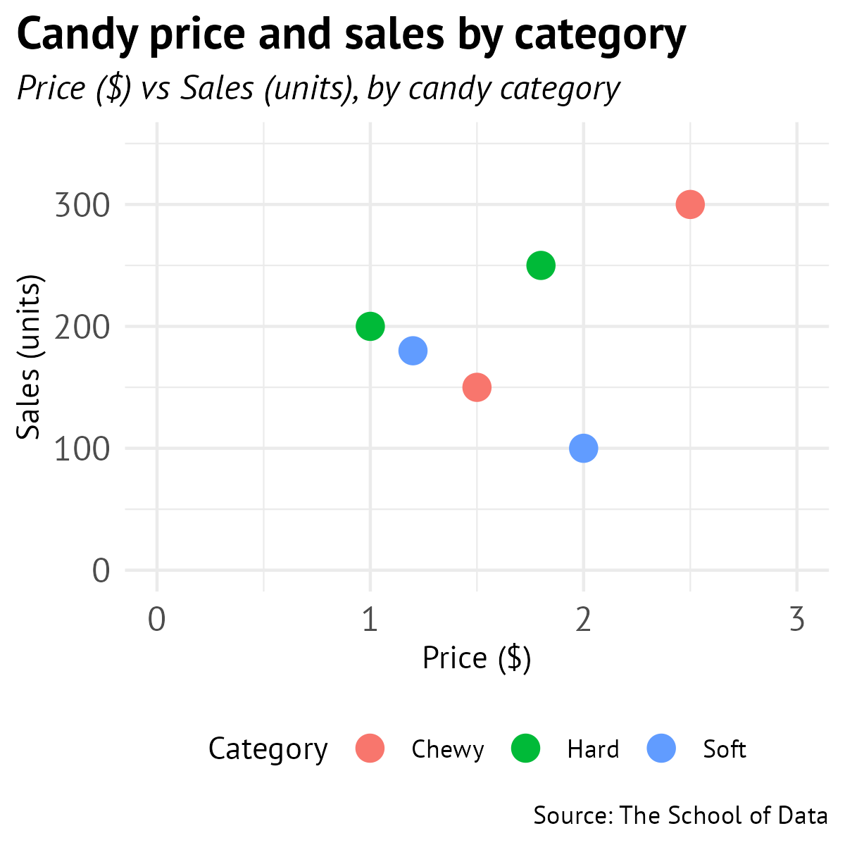 Scatter plot